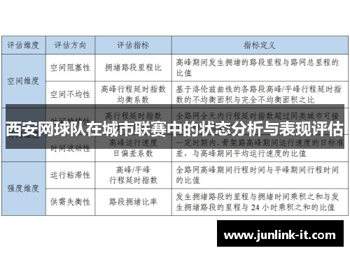 西安网球队在城市联赛中的状态分析与表现评估